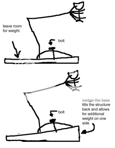 SkeletonArmTablescape photo baseExample.jpg